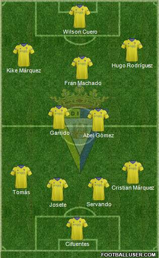 Cádiz C.F., S.A.D. Formation 2015