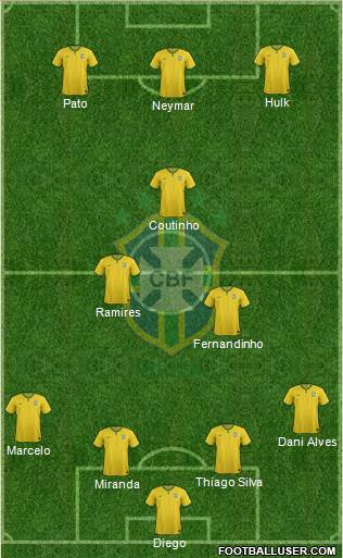 Brazil Formation 2015
