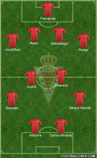 Real Murcia C.F., S.A.D. Formation 2015
