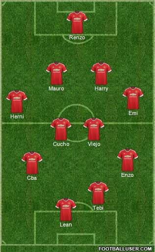 Manchester United Formation 2015