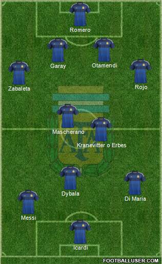 Argentina Formation 2015