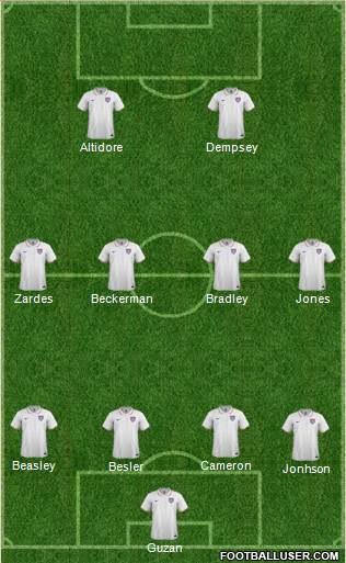 U.S.A. Formation 2015