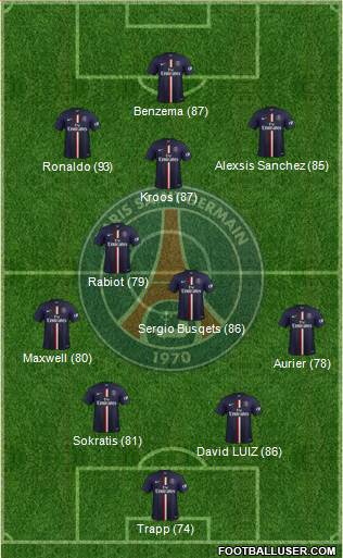 Paris Saint-Germain Formation 2015