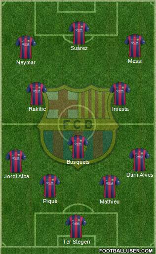 F.C. Barcelona Formation 2015