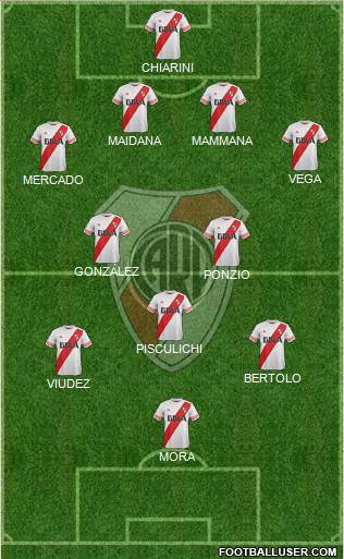 River Plate Formation 2015