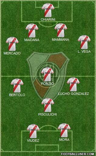 River Plate Formation 2015