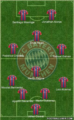 FC Bayern München Formation 2015
