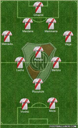 River Plate Formation 2015