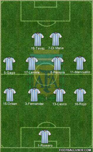 Argentina Formation 2015