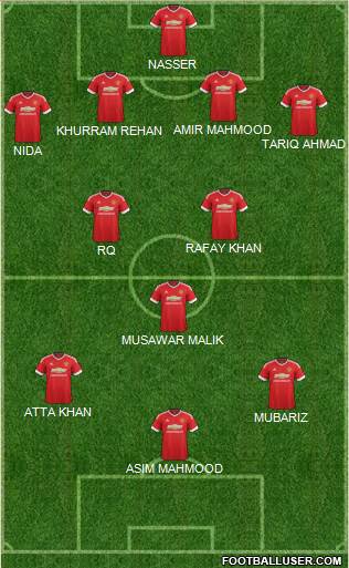 Manchester United Formation 2015