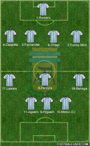 Argentina Formation 2015