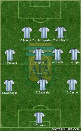 Argentina Formation 2015