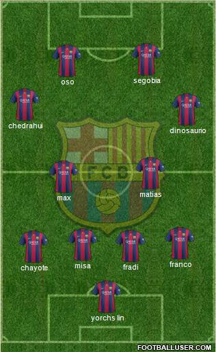 F.C. Barcelona Formation 2015