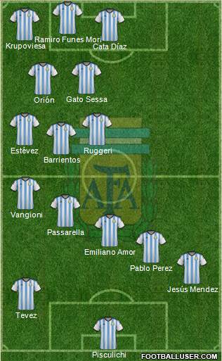 Argentina Formation 2015
