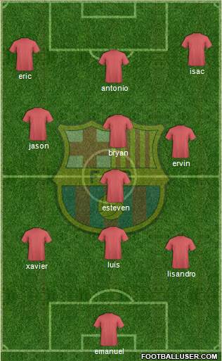 F.C. Barcelona Formation 2015