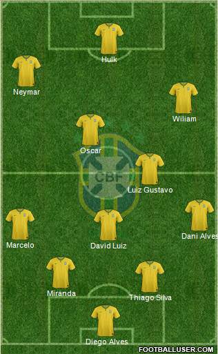 Brazil Formation 2015
