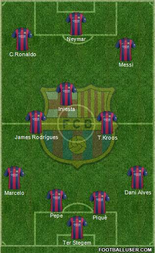 F.C. Barcelona Formation 2015