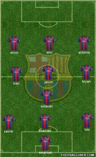 F.C. Barcelona Formation 2015