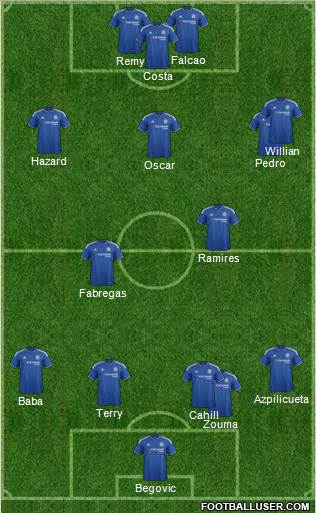 Chelsea Formation 2015
