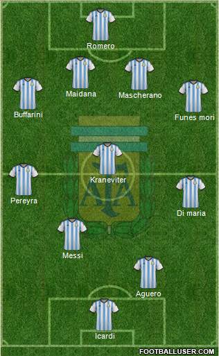 Argentina Formation 2015
