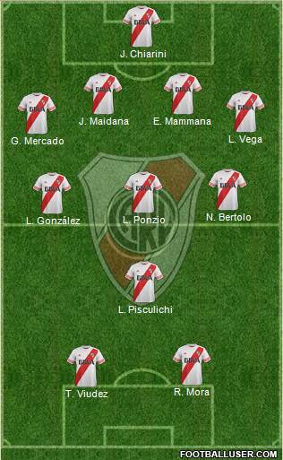 River Plate Formation 2015