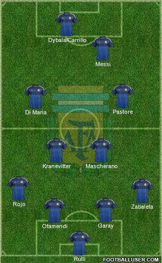 Argentina Formation 2015