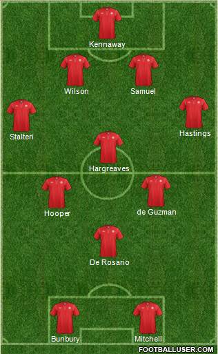 Canada Formation 2015