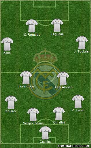 Real Madrid C.F. Formation 2015