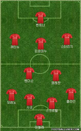 Liverpool Formation 2015