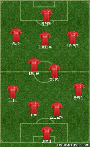 Liverpool Formation 2015