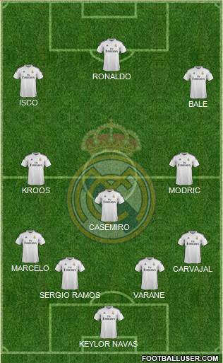 Real Madrid C.F. Formation 2015