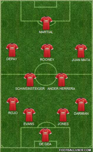 Manchester United Formation 2015