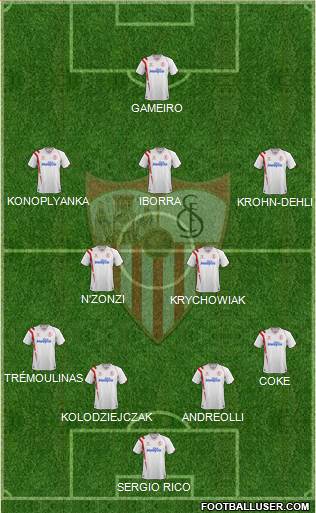 Sevilla F.C., S.A.D. Formation 2015