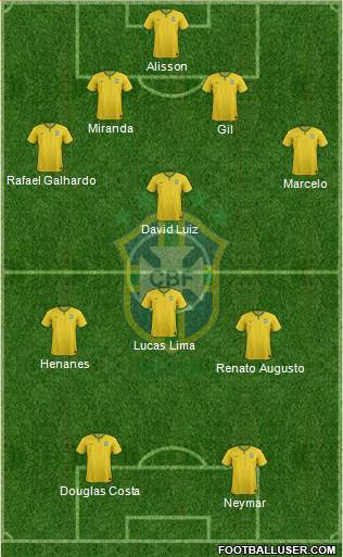 Brazil Formation 2015
