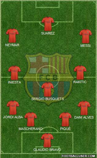 F.C. Barcelona Formation 2015
