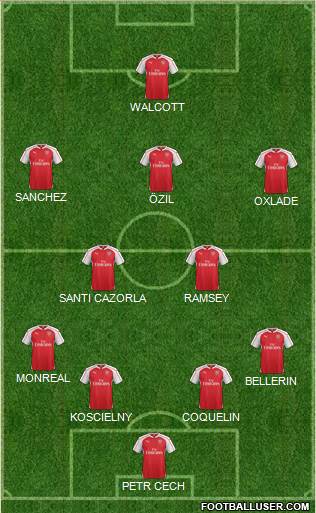 Arsenal Formation 2015