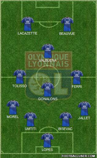 Olympique Lyonnais Formation 2015
