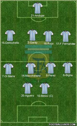 Argentina Formation 2015