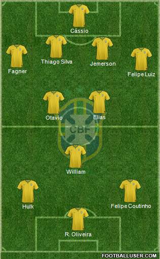 Brazil Formation 2015