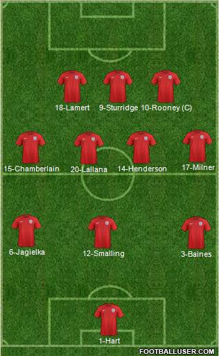 England Formation 2015