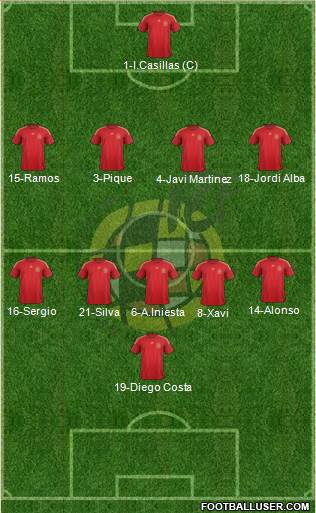 Spain Formation 2015
