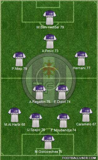 Toulouse Football Club Formation 2015