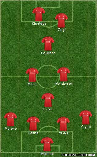 Liverpool Formation 2015