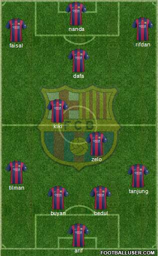 F.C. Barcelona B Formation 2015