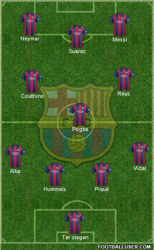 F.C. Barcelona Formation 2015
