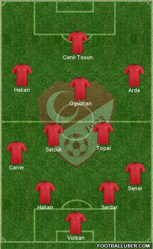 Turkey Formation 2015