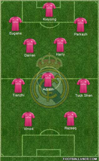 Real Madrid C.F. Formation 2015