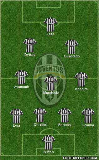 Juventus Formation 2015