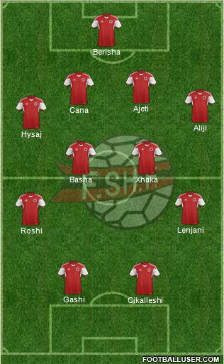 Albania Formation 2015