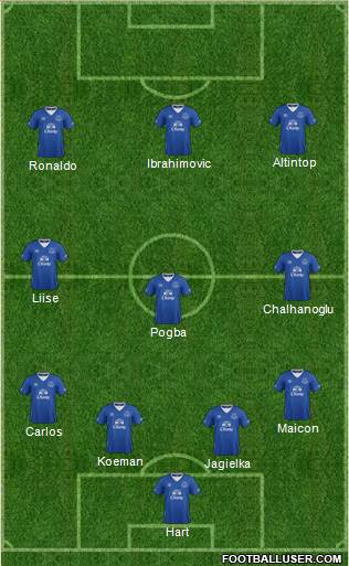 Everton Formation 2015